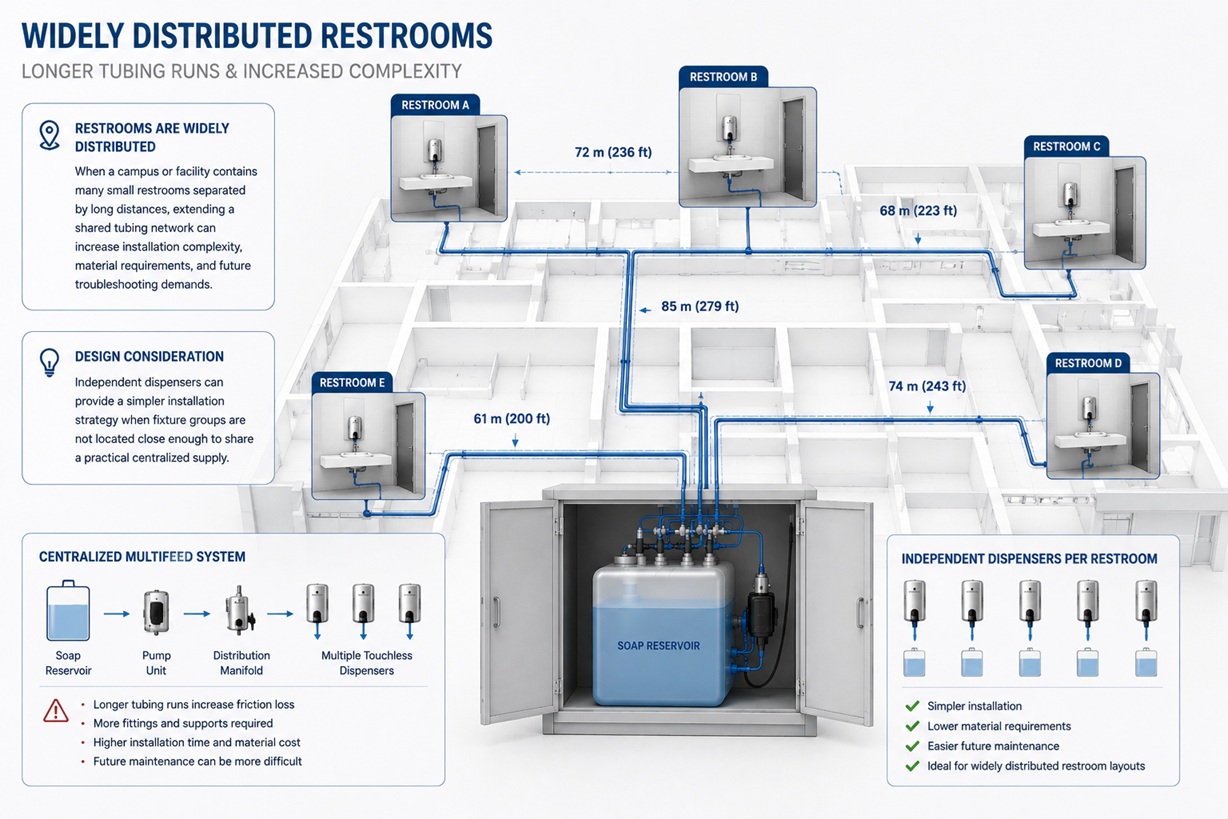 Engineering diagram showing widely separated restrooms and increasingly complex centralized soap supply tubing